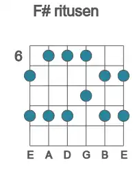 Guitar scale for F# ritusen in position 6